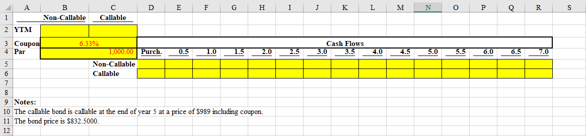 A
D
E
F
H
I
J
K
L
M
N
P
R
S
1
Non-Callable
Callable
2 YTM
3 Coupon
6.33%
Cash Flows
3.0
3.5
4 Par
1,000.00 Purch.
0.5
1.0
1.5
2.0
2.5
4.0
4.5
5.0
5.5
6.0
6.5
7.0
5
Non-Callable
6
Callable
7
8
9 Notes:
10 The callable bond is callable at the end of year 5 at a price of $989 including coupon.
11 The bond price is $832.5000.
12
