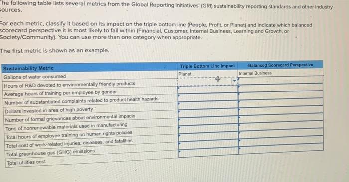 The following table lists several metrics from the Global Reporting Initiatives' (GRI) sustainability reporting standards and other industry
sources.
For each metric, classify it based on its impact on the triple bottom line (People, Profit, or Planet) and indicate which balanced
scorecard perspective it is most likely to fall within (Financial, Customer, Internal Business, Learning and Growth, or
Society/Community). You can use more than one category when appropriate.
The first metric is shown as an example.
Sustainability Metric
Triple Bottom Line Impact
Balanced Scorecard Perspective
Gallons of water consumed
Planet
Internal Business
Hours of R&D devoted to environmentally friendly products
Average hours of training per employee by gender
Number of substantiated complaints related to product health hazards
Dollars invested in area of high poverty
Number of formal grievances about environmental impacts
Tons of nonrenewable materials used in manufacturing
Total hours of employee training on human rights policies
Total cost of work-related injuries, diseases, and fatalities
Total greenhouse gas (GHG) emissions
Total utilities cost
