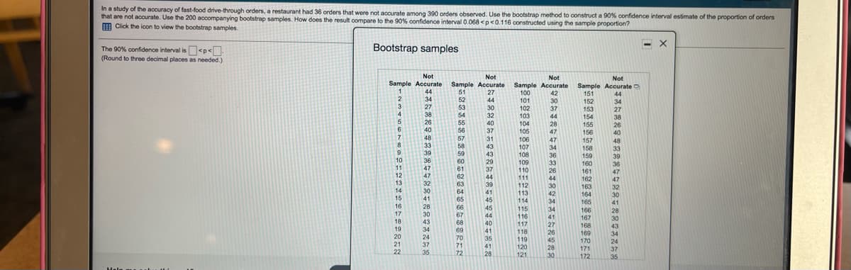 In a study of the accuracy of fast-food drive-through orders, a restaurant had 36 orders that were not accurate among 390 orders observed. Use the bootstrap method to construct a 90% confidence interval estimate of the proportion of orders
that are not accurate. Use the 200 accompanying bootstrap samples. How does the result compare to the 90% confidence interval 0.068 <p<0.116 constructed using the sample proportion?
E Click the icon to view the bootstrap samples
Bootstrap samples
The 90% confidence interval is<p<
(Round to three decimal places as needed.)
Not
Not
Not
Not
Sample Accurate
1
44
34
Sample Accurate
51
Sample Accurate
100
42
101
Sample Accurate
151
44
27
52
44
30
152
153
154
155
34
3
27
53
30
32
102
37
27
38
54
103
44
38
26
55
40
104
28
47
26
40
6.
40
56
37
105
156
48
57
31
106
47
157
48
8
33
39
58
59
43
43
107
34
158
33
9
108
109
36
33
159
160
39
10
36
60
29
36
47
11
47
61
37
44
110
26
161
12
47
62
63
111
44
162
47
13
32
39
112
30
163
32
30
14
30
64
41
45
113
42
34
164
165
15
41
65
114
41
16
28
66
45
115
34
166
28
17
30
43
67
68
69
44
116
41
167
30
18
19
40
117
27
168
169
170
171
43
34
118
26
34
20
24
70
35
119
45
24
21
37
71
41
120
28
37
22
35
72
28
121
30
172
35
