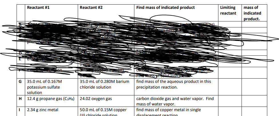 Reactant #1
Reactant #2
Find mass of indicated product
Limiting
mass of
reactant
indicated
product.
G 35.0 mL of 0.167M
35.0 ml of 0.280M barium
find mass of the aqueous product in this
precipitation reaction.
potassium sulfate
solution
H 12.4 g propane gas (C3H8) 24.02 oxygen gas
chloride solution
carbon dioxide gas and water vapor. Find
mass of water vapor.
find mass of copper metal in single
| 2.34 g zinc metal
50.0 mL of 0.15M copper
() chloride solution
disnlacement reaction
