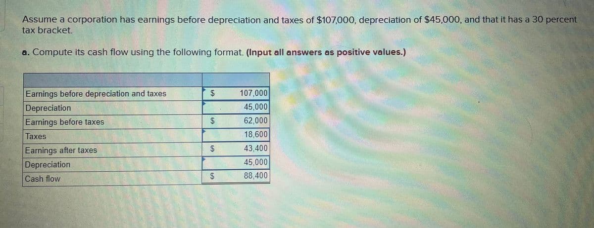 Assume a corporation has earnings before depreciation and taxes of $107,000, depreciation of $45,000, and that it has a 30 percent
tax bracket.
a. Compute its cash flow using the following format. (Input all answers as positive values.)
Earnings before depreciation and taxes
107,000
Depreciation
45,000
Earnings before taxes
62,000
Taxes
18,600
Earnings after taxes
43,400
Depreciation
45,000
Cash flow
88,400
%24
%24
%24
%24
