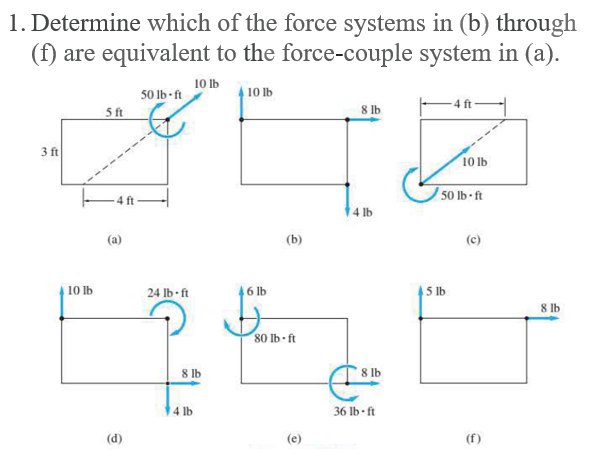 1. Determine which of the force systems in (b) through
(f) are equivalent to the force-couple system in (a).
10 Ib
50 lb ft
5ft
10 lb
8 lb
- 4 ft-
3 ft
10 lb
50 lb ft
4 lb
(b)
(c)
10 lb
24 Ib ft
6 lb
5 lb
8 lb
80 lb- ft
8 lb
8 lb
4 lb
36 lb ft
(d)
(e)
(f)
