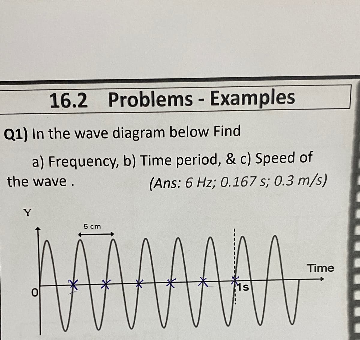 16.2 Problems - Examples
Q1) In the wave diagram below Find
a) Frequency, b) Time period, & c) Speed of
(Ans: 6 Hz; 0.167 s; 0.3 m/s)
the wave .
Y
5 cm
Time
米
Ms
