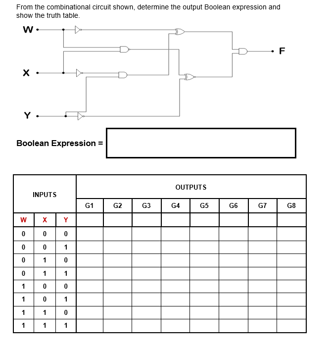 From the combinational circuit shown, determine the output Boolean expression and
show the truth table.
• F
Boolean Expression =
OUTPUTS
INPUTS
G1
G2
G3
G4
G5
G6
G7
G8
W
Y
1
1
1
1
1
1
1
1
1
1
1
1
