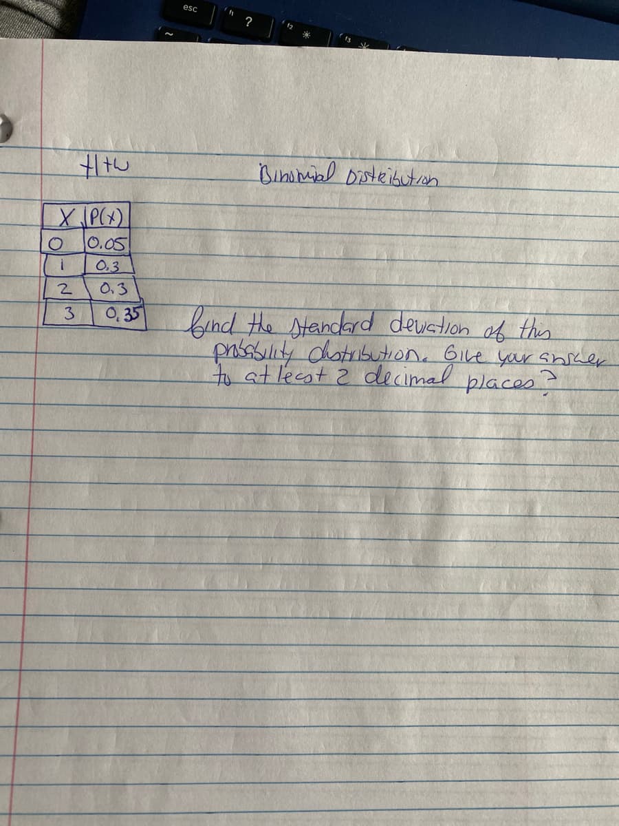 esc
?
Binimal Disteibutioh
XP(X)
0.05
0.3
2.
0.3
bind the standerd deuation of this
pnssility dotsbution, GILE yar shker
t atlecot 2 decimal places
3
0, 35
