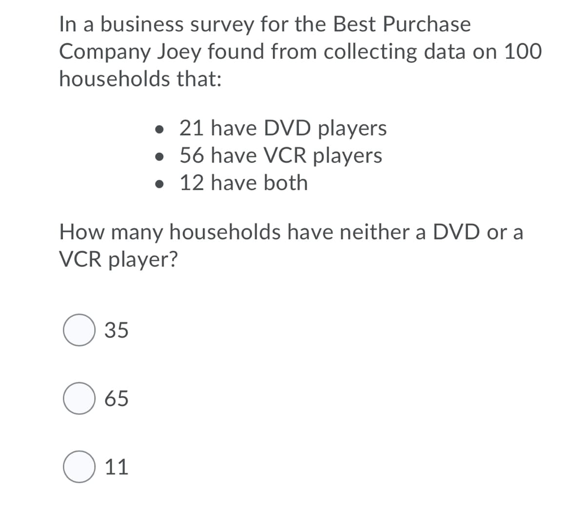 In a business survey for the Best Purchase
Company Joey found from collecting data on 100
households that:
• 21 have DVD players
• 56 have VCR players
• 12 have both
How many households have neither a DVD or a
VCR player?
35
65
O 11
