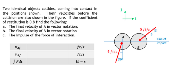 Two identical objects collides, coming into contact in
the positions shown. Their velocities before the
collision are also shown in the figure. If the coefficient
of restitution is 0.8 find the following:
a. The final velocity of A in vector notation;
b. The final velocity of B in vector notation
c. The impulse of the force of interaction.
5 ft/s/3
Line of
impact
Įva
VBf
ft/s
B
4 ft/s
ft/s
30
S Fat
lb - s
