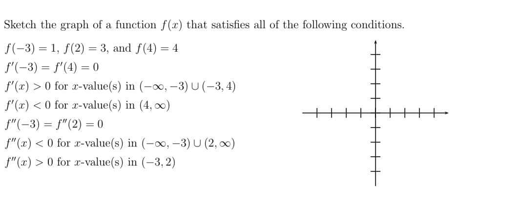 Sketch the graph of a function f(x) that satisfies all of the following conditions.
f(-3) = 1, f(2) = 3, and f(4) = 4
f'(-3) = f'(4) = 0
f'(x) > 0 for x-value(s) in (-x, –3) U(-3, 4)
f'(x) < 0 for x-value(s) in (4, 0)
f"(-3) = f"(2) =
f"(x) < 0 for x-value(s) in (-∞, -3) U (2, 0)
f"(x) > 0 for x-value(s) in (-3, 2)
