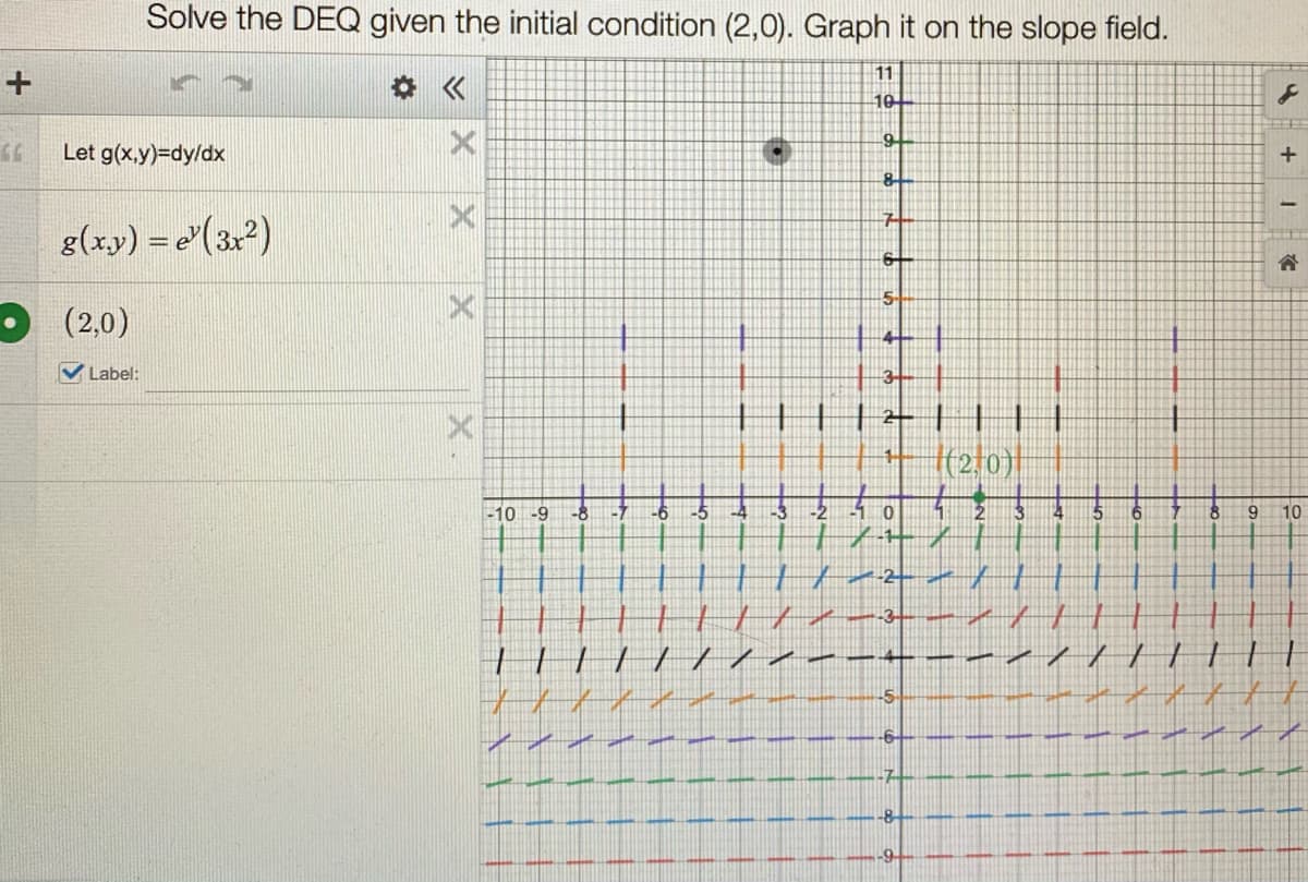 Solve the DEQ given the initial condition (2,0). Graph it on the slope field.
11
中《
10
Let g(x,y)=Ddy/dx
g(xy) = e"(3x2)
5-
O (2,0)
4-
V Label:
3-
21
(2/0}|
-10 -9
81
9.
10
-5-
-6-
-7
-9-
