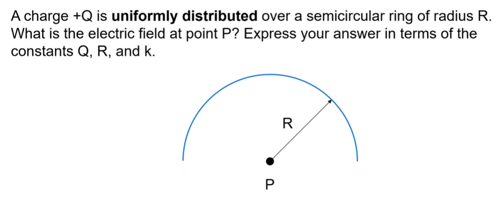 A charge +Q is uniformly distributed over a semicircular ring of radius R.
What is the electric field at point P? Express your answer in terms of the
constants Q, R, and k.
P