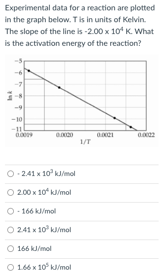 Experimental data for a reaction are plotted
in the graph below. T is in units of Kelvin.
The slope of the line is -2.00 x 104 K. What
is the activation energy of the reaction?
-6
-7
-9
-10
-11
0.0019
0.0020
0.0021
0.0022
1/T
O - 2.41 x 10° kJ/mol
2.00 x 104 kJ/mol
O- 166 kJ/mol
O 2.41 x 10° kJ/mol
O 166 kJ/mol
O 1.66 x 105 kJ/mol
In k
