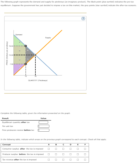 The following graph represents the demand and supply for pinckneys (an imaginary product). The black point (plusi symbol) indicates the pre-lax
equilibrium. Suppose the government has just decided to impose a tax on this market; the grey points (star symbol) indicate the after-tar scenaria.
Dermnd
Supply
1.50
13.50
1.50
18
QUANTITY (kneya)
Complete the falowing table, given the information presented an the graph.
Result
Value
Equilibrium quantity after lax
Per-unit lax
Price producers receive before lax
In the following lable, indicate which areas an the previdus graph carrespand to each concept. Check al that apply.
E
Concept
Consumer surplus after the tax mposed
A
Producer surplus before the lax is imposed
Tax revenue after the tax is mposed
|이 □| □| □
| 미미| 미
Aunpud ad oo od
