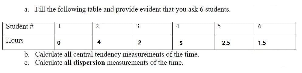 Fill the following table and provide evident that you ask 6 students.
a.
Student #
1
2
3
4
6
Hours
4
2
2.5
1.5
b. Calculate all central tendency measurements of the time.
c. Calculate all dispersion measurements of the time.
