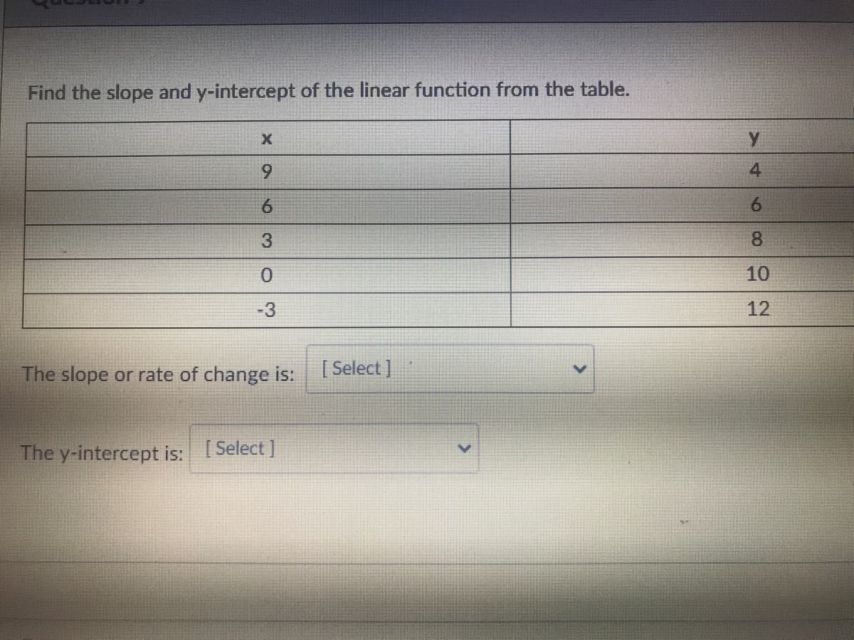Find the slope and y-intercept of the linear function from the table.
9.
4
9.
9.
8.
10
-3
12
The slope or rate of change is:
[Select ].
The y-intercept is: [ Select ]
