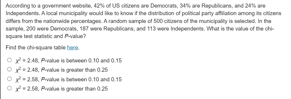 According to a government website, 42% of US citizens are Democrats, 34% are Republicans, and 24% are
Independents. A local municipality would like to know if the distribution of political party affiliation among its citizens
differs from the nationwide percentages. A random sample of 500 citizens of the municipality is selected. In the
sample, 200 were Democrats, 187 were Republicans, and 113 were Independents. What is the value of the chi-
square test statistic and P-value?
Find the chi-square table here.
x2 = 2.48, P-value is between 0.10 and 0.15
x2 = 2.48, P-value is greater than 0.25
x2 = 2.58, P-value is between 0.10 and 0.15
x2 = 2.58, P-value is greater than 0.25
