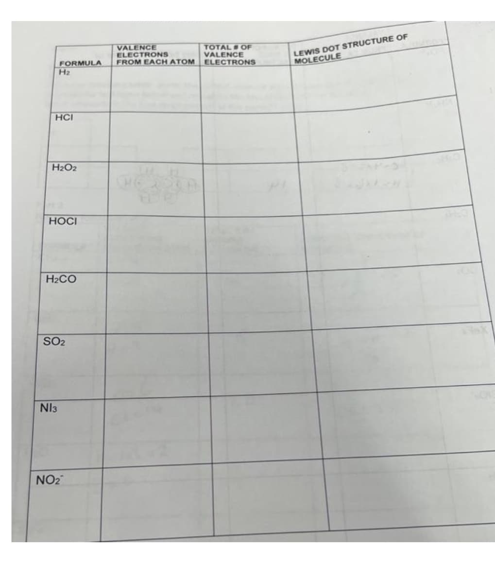 FORMULA
H₂
HCI
H₂O2
HOCI
H₂CO
NI3
SO₂
NO₂
VALENCE
ELECTRONS
FROM EACH ATOM
CHG
TOTAL # OF
VALENCE
ELECTRONS
LEWIS DOT STRUCTURE OF
MOLECULE