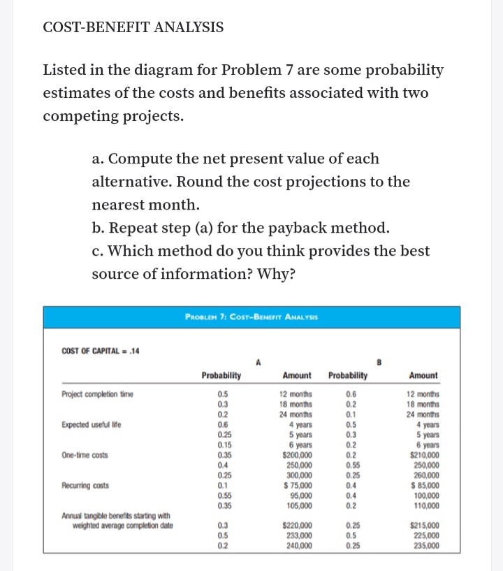 COST-BENEFIT ANALYSIS
Listed in the diagram for Problem 7 are some probability
estimates of the costs and benefits associated with two
competing projects.
a. Compute the net present value of each
alternative. Round the cost projections to the
nearest month.
b. Repeat step (a) for the payback method.
c. Which method do you think provides the best
source of information? Why?
PROBLEM 7: Cosr-BENEFIT ANALYSIS
COST OF CAPITAL = .14
Probability
Amount Probability
Amount
0.5
0.3
0.2
0.6
12 months
18 months
24 months
4 years
5 years
6 years
$210,000
250,000
260,000
$ 85,000
100,000
110,000
Project completion time
12 months
18 months
0.2
24 months
4 years
5 years
6 years
$200,000
250,000
300,000
$ 75,000
95,000
105,000
0.1
Expected useful ife
0.6
0.5
0.25
0.15
0.35
0.3
0.2
0.2
0.55
0.25
0.4
0.4
0.2
One-time costs
04
0.25
Recurring costs
0.1
0.55
0.35
Annual tangible benefits starting with
weighted average completion date
0.3
0.5
0.2
$220,000
233,000
240,000
0.25
0.5
0.25
$215,000
225,000
235,000
