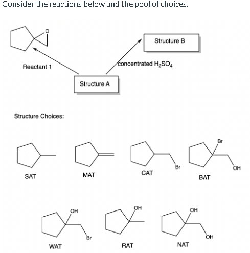 Consider the reactions below and the pool of choices.
Reactant 1
Structure Choices:
SAT
WAT
OH
Structure A
MAT
Br
concentrated H₂SO4
RAT
OH
Structure B
CAT
NAT
OH
BAT
OH
Br
OH