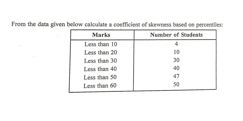 From the data given below calculate a coefficient of skewness based on percentiles:
Marks
Number of Students
Less than 10
4
Less than 20
10
Less than 30
30
Less than 40
40
Less than 50
47
Less than 60
50
