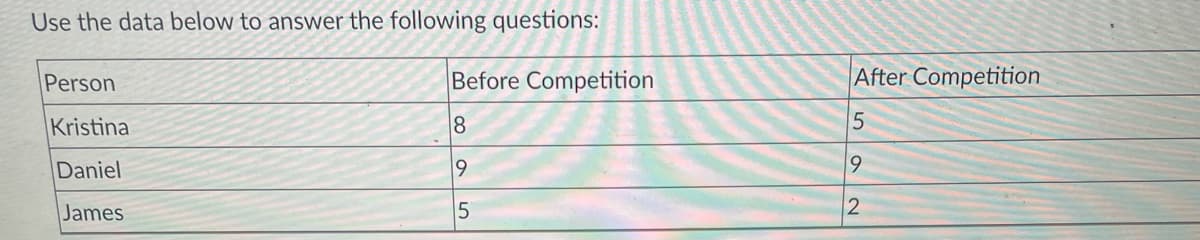 Use the data below to answer the following questions:
Person
Before Competition
After Competition
Kristina
8
Daniel
James
592
