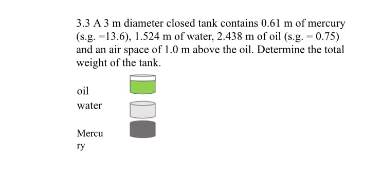 3.3 A 3 m diameter closed tank contains 0.61 m of mercury
(s.g. =13.6), 1.524 m of water, 2.438 m of oil (s.g. = 0.75)
and an air space of 1.0 m above the oil. Determine the total
weight of the tank.
oil
water
Mercu
ry
