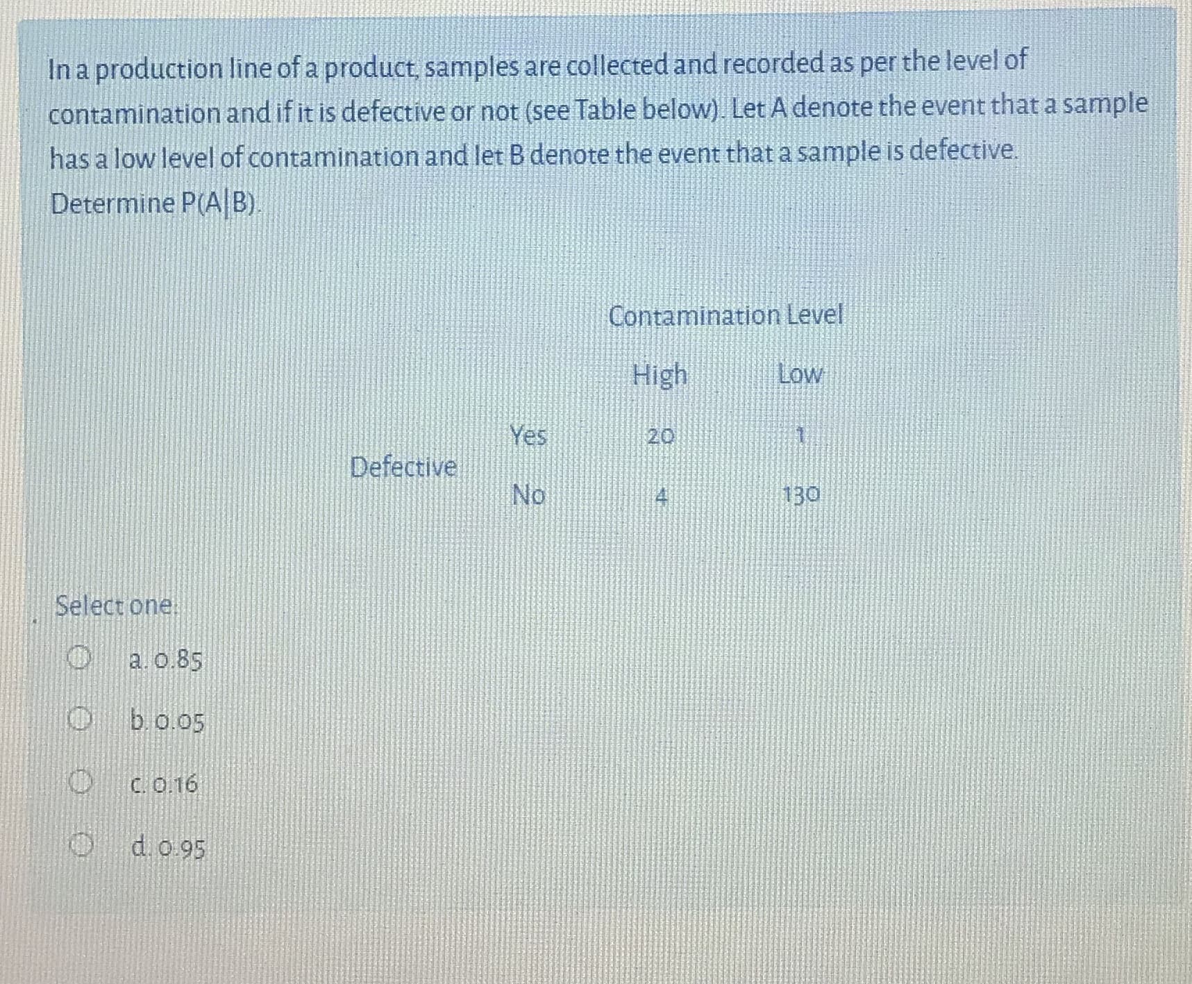 In a production line of a product samples are collected and recorded as per the level of
contamination and if it is defective or not (see Table below). Let A denote the event that a sample
has a low level of contamination and let B denote the event that a sample is defective.
Determine P(AB).
Contamination Level
High
Low
Yes
20
Defective
No
130
