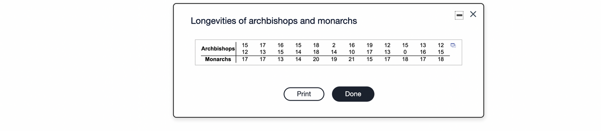 Longevities of archbishops and monarchs
15
Archbishops
17
16
15
18
16
19
12
15
13
12
12
13
15
14
18
14
10
17
13
16
15
Monarchs
17
17
13
14
20
19
21
15
17
18
17
18
Print
Done
