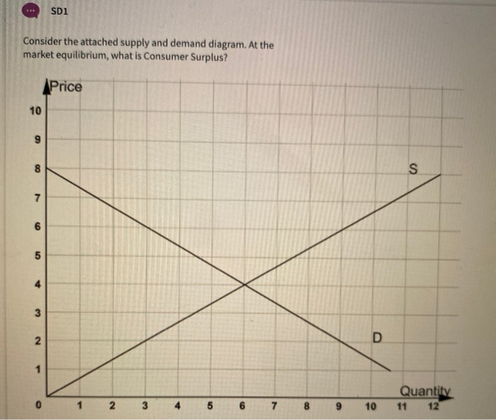 SD1
Consider the attached supply and demand diagram. At the
market equilibrium, what is Consumer Surplus?
Price
10
6.
8.
4.
3
Quantity
11 12
1
4 5
7
8
9.
10
D.
3.
7.
2.
