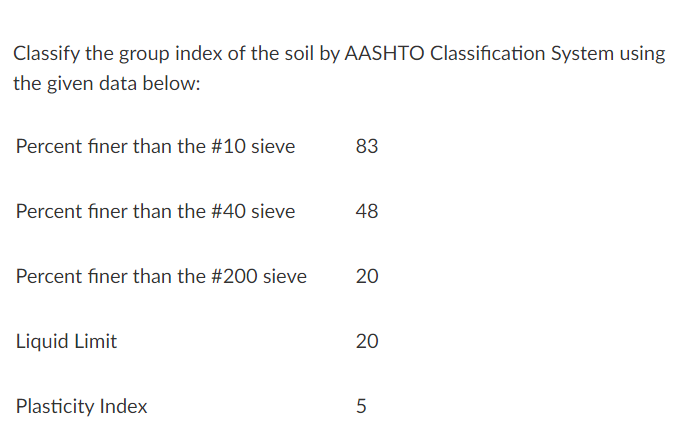 Classify the group index of the soil by AASHTO Classification System using
the given data below:
Percent finer than the #10 sieve
83
Percent finer than the #40 sieve
48
Percent finer than the #200 sieve
20
Liquid Limit
20
Plasticity Index
5
