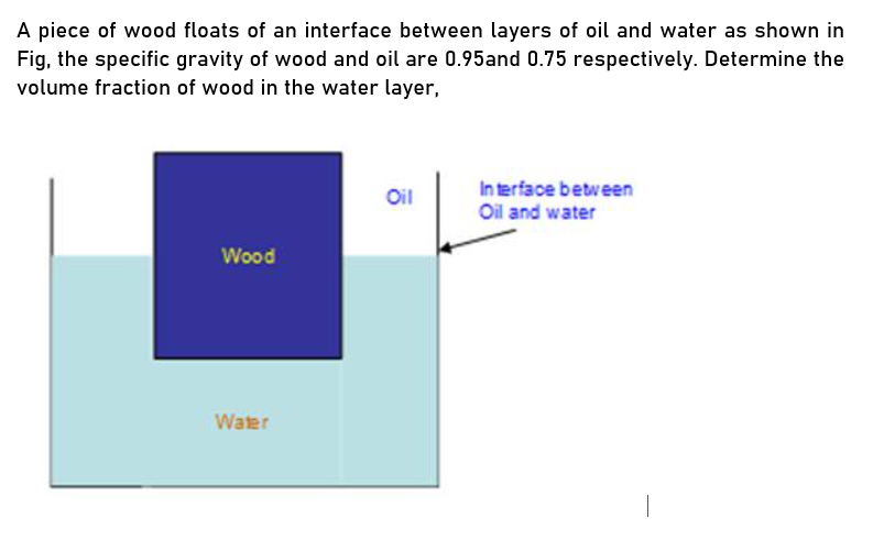 A piece of wood floats of an interface between layers of oil and water as shown in
Fig, the specific gravity of wood and oil are 0.95and 0.75 respectively. Determine the
volume fraction of wood in the water layer,
Wood
Water
Oil
Interface between
Oil and water