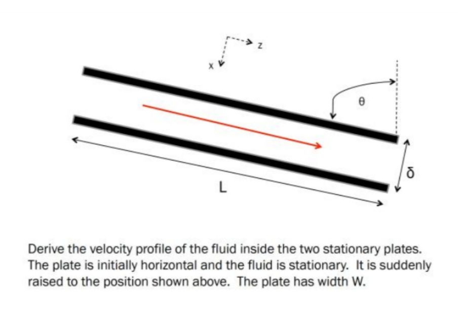 L
Derive the velocity profile of the fluid inside the two stationary plates.
The plate is initially horizontal and the fluid is stationary. It is suddenly
raised to the position shown above. The plate has width W.
