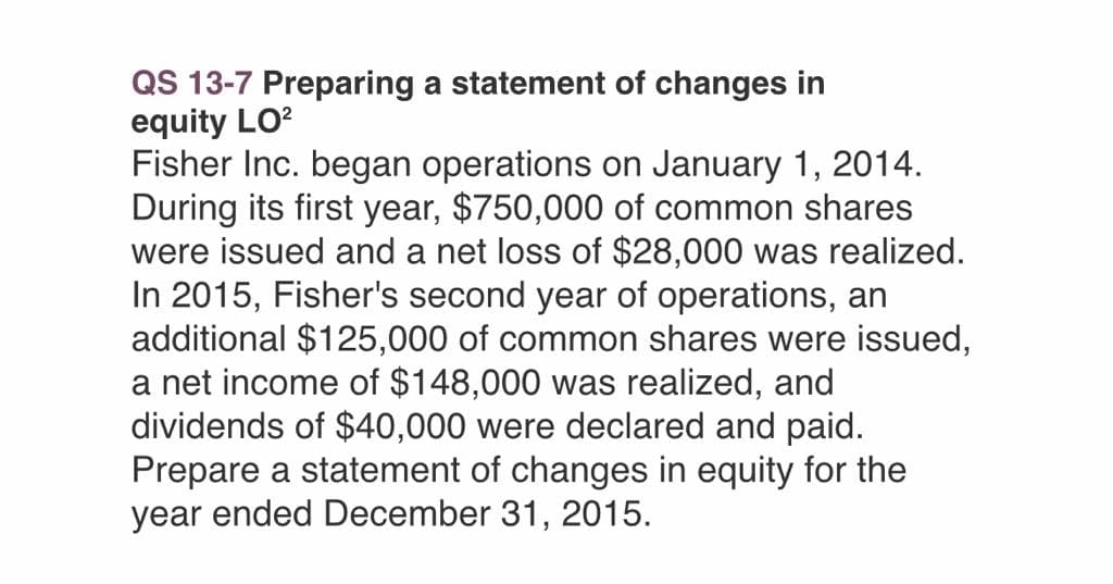 QS 13-7 Preparing a statement of changes in
equity LO²
Fisher Inc. began operations on January 1, 2014.
During its first year, $750,000 of common shares
were issued and a net loss of $28,000 was realized.
In 2015, Fisher's second year of operations, an
additional $125,000 of common shares were issued,
a net income of $148,000 was realized, and
dividends of $40,000 were declared and paid.
Prepare a statement of changes in equity for the
year ended December 31, 2015.