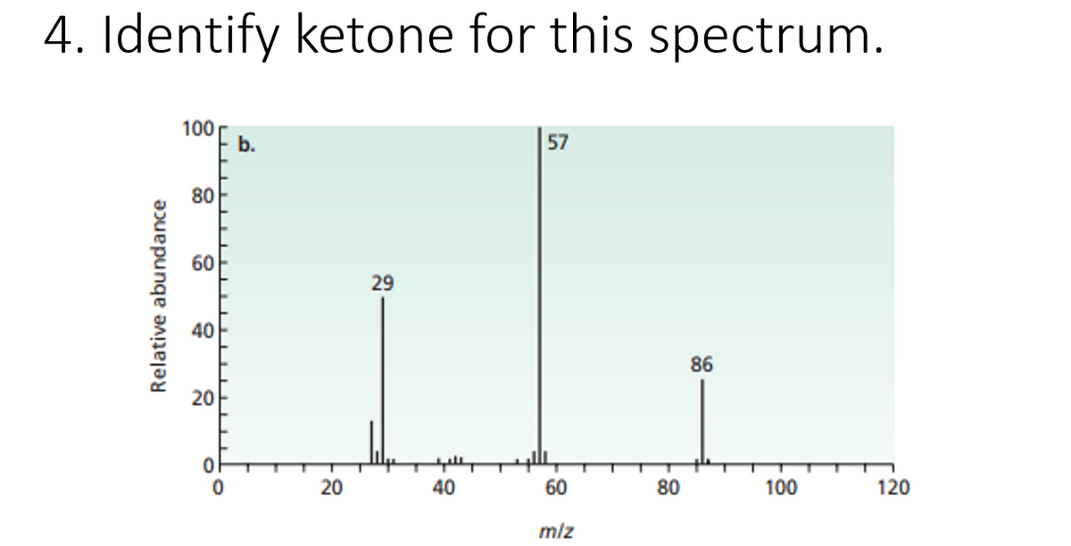 4. Identify ketone for this spectrum.
100
57
29
86
Relative abundance
80
60
40
20
0
0
20
40
60
m/z
80
100
120