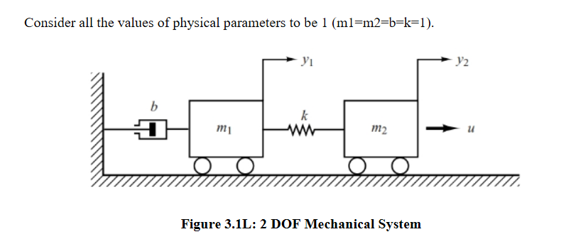 Consider all the values of physical parameters to be 1 (ml=m2=b=k=1).
- y2
b
k
ww
m2
Figure 3.1L: 2 DOF Mechanical System
