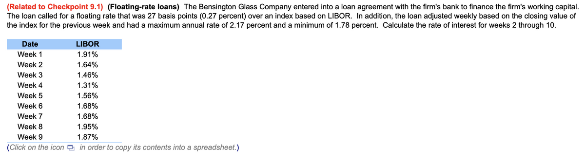 (Related to Checkpoint 9.1) (Floating-rate loans) The Bensington Glass Company entered into a loan agreement with the firm's bank to finance the firm's working capital.
The loan called for a floating rate that was 27 basis points (0.27 percent) over an index based on LIBOR. In addition, the loan adjusted weekly based on the closing value of
the index for the previous week and had a maximum annual rate of 2.17 percent and a minimum of 1.78 percent. Calculate the rate of interest for weeks 2 through 10.
Date
LIBOR
1.91%
Week 1
Week 2
1.64%
Week 3
1.46%
Week 4
1.31%
Week 5
1.56%
Week 6
1.68%
Week 7
1.68%
Week 8
1.95%
Week 9
1.87%
(Click on the icon in order to copy its contents into a spreadsheet.)