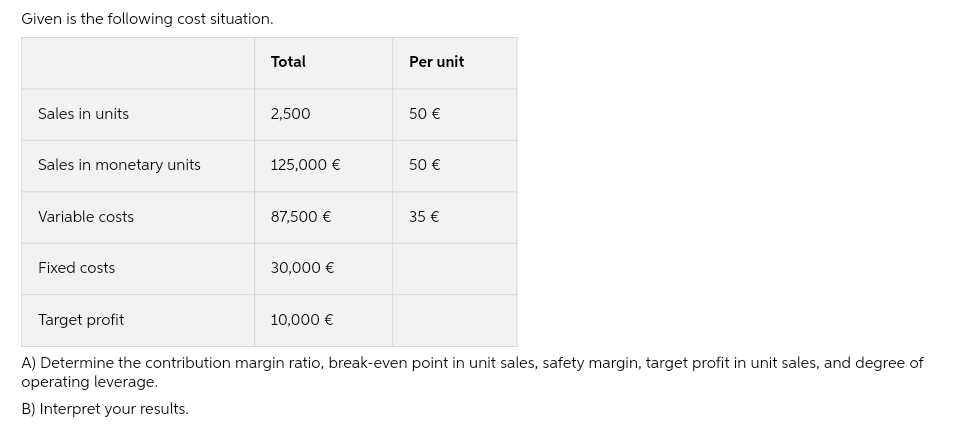 Given is the following cost situation.
Sales in units
Sales in monetary units
Variable costs
Fixed costs
Target profit
Total
2,500
125,000 €
87,500 €
30,000 €
10,000 €
Per unit
50 €
50 €
35 €
A) Determine the contribution margin ratio, break-even point in unit sales, safety margin, target profit in unit sales, and degree of
operating leverage.
B) Interpret your results.