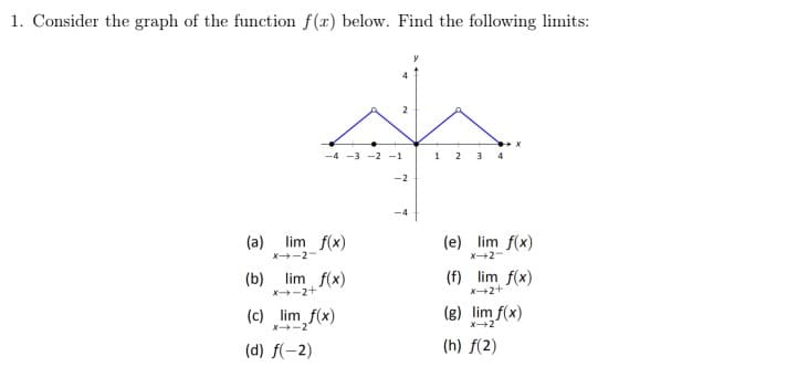 1. Consider the graph of the function f(x) below. Find the following limits:
2
-4 -3 -2 -1
1
2
-2
-4
(a)
X -2-
lim f(x)
(e) lim f(x)
X2-
(b) lim f(x)
X-2+
(f) lim f(x)
X+2+
(c) lim f(x)
(g) lim f(x)
X -2
(d) f(-2)
(h) f(2)

