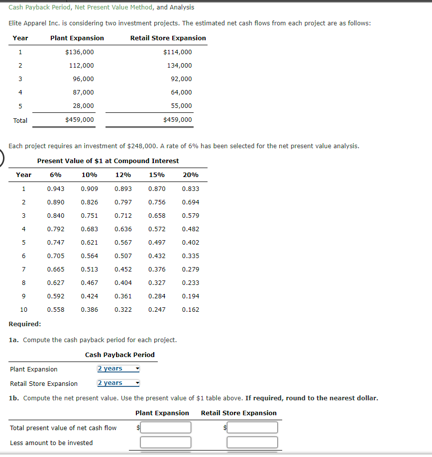 Cash Payback Period, Net Present Value Method, and Analysis
Elite Apparel Inc. is considering two investment projects. The estimated net cash flows from each project are as follows:
Year
Plant Expansion
Retail Store Expansion
$136,000
$114,000
2
112,000
134,000
3
96,000
92,000
4
87,000
64,000
28,000
55,000
Total
$459,000
$459,000
Each project requires an investment of $248,000. A rate of 6% has been selected for the net present value analysis.
Present Value of $1 at Compound Interest
Year
6%
10%
12%
15%
20%
0.943
0.909
0.893
0.870
0.833
2
0.890
0.826
0.797
0.756
0.694
3
0.840
0.751
0.712
0.658
0.579
4
0.792
0.683
0.636
0.572
0.482
0.747
0.621
0.567
0.497
0.402
0.705
0.564
0.507
0.432
0.335
7
0.665
0.513
0.452
0.376
0.279
8
0.627
0.467
0.404
0.327
0.233
0.592
0.424
0.361
0.284
0.194
10
0.558
0.386
0.322
0.247
0.162
Required:
la. Compute the cash payback period for each project.
Cash Payback Period
Plant Expansion
2 years
Retail Store Expansion
2 years
1b. Compute the net present value. Use the present value of $1 table above. If required, round to the nearest dollar.
Plant Expansion
Retail Store Expansion
Total present value of net cash flow
Less amount to be invested
