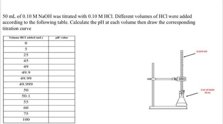 50 mL of 0.10 M NaOH was titrated with 0.10 M HCI. Different volumes of HCl were added
according to the following table. Calculate the pH at each volume then draw the corresponding
titration curve
Valume HCi added (l.)
pi valur
25
45
49
49.9
49.99
49.999
50
50.1
55
60
75
100
