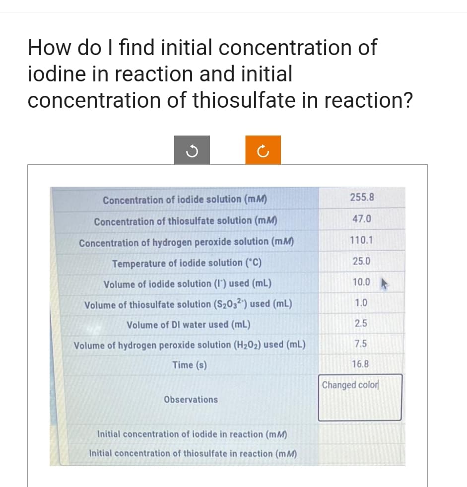 How do I find initial concentration of
iodine in reaction and initial
concentration of thiosulfate in reaction?
Concentration of iodide solution (mm)
Concentration of thiosulfate solution (mm)
Concentration of hydrogen peroxide solution (mm)
Temperature of iodide solution (°C)
Volume of iodide solution (I) used (mL)
Volume of thiosulfate solution (S₂032) used (mL)
Volume of DI water used (ml)
Volume of hydrogen peroxide solution (H₂02) used (mL)
Time (s)
Observations
Initial centration of iodide in reaction (mm)
Initial concentration of thiosulfate in reaction (mm)
255.8
47.0
110.1
25.0
10.0
1.0
2.5
7.5
16.8
Changed color