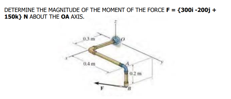 DETERMINE THE MAGNITUDE OF THE MOMENT OF THE FORCE F = {300i -200j +
150k} N ABOUT THE OA AXIS.
0.3 m
0.4 m
0.2 m
