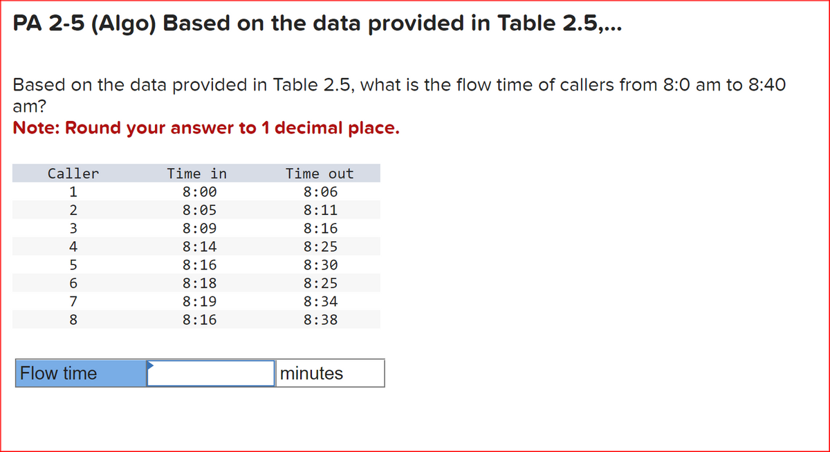 PA 2-5 (Algo) Based on the data provided in Table 2.5,...
Based on the data provided in Table 2.5, what is the flow time of callers from 8:0 am to 8:40
am?
Note: Round your answer to 1 decimal place.
Caller
1
00 олашNH
2
3
4
6
7
8
Flow time
Time in
8:00
8:05
8:09
8:14
8:16
8:18
8:19
8:16
Time out
8:06
8:11
8:16
8:25
8:30
8:25
8:34
8:38
minutes