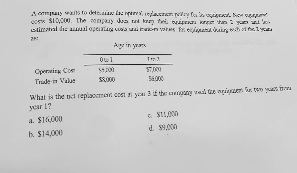 A company wants to determine the optimal replacement policy for its equipment. New equipment
costs $10,000. The company does not keep their equipment longer than 2 years and has
estimated the annual operating costs and trade-in values for equipment during each of the 2 years
as:
Age in years
0 to 1
1 to 2
Operating Cost
$5,000
$7,000
Trade-in Value
$8,000
$6,000
What is the net replacement cost at year 3 if the company used the equipment for two years from
year 1?
c. $11,000
d. $9,000
a. $16,000
b. $14,000
