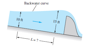 Backwater curve
15 ft
10 ft
L= ?
