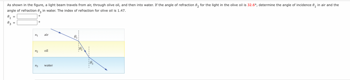 As shown in the figure, a light beam travels from air, through olive oil, and then into water. If the angle of refraction 0, for the light in the olive oil is 32.6°, determine the angle of incidence 0, in air and the
angle of refraction 0, in water. The index of refraction for olive oil is 1.47.
air
12
oil
n3
water
II

