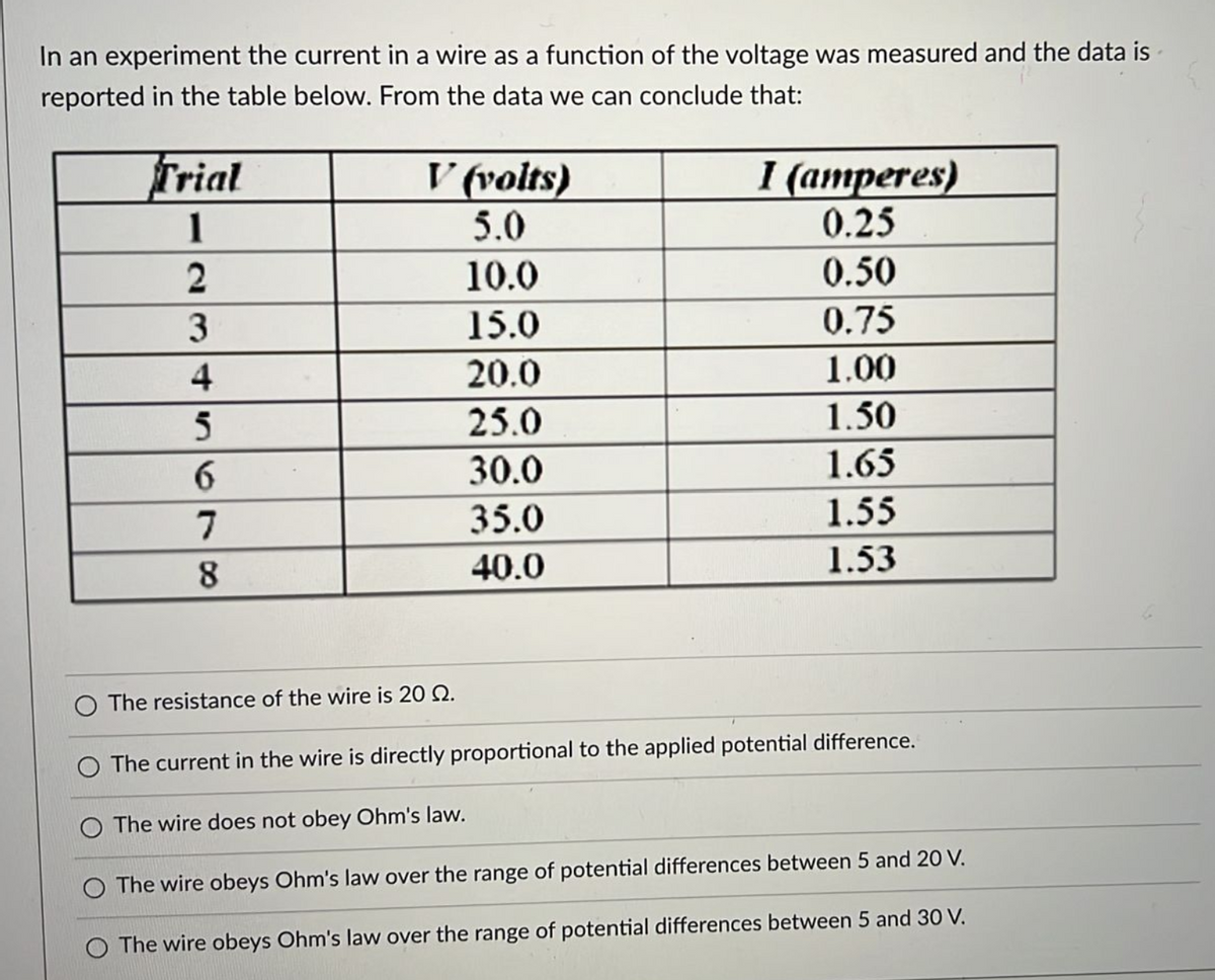 In an experiment the current in a wire as a function of the voltage was measured and the data is
reported in the table below. From the data we can conclude that:
Frial
V (volts)
(атреres)
0.25
1
5.0
10.0
0.50
15.0
0.75
4
20.0
1.00
5
25.0
1.50
30.0
1.65
35.0
1.55
8.
40.0
1.53
O The resistance of the wire is 20 Q.
The current in the wire is directly proportional to the applied potential difference.
The wire does not obey Ohm's law.
The wire obeys Ohm's law over the range of potential differences between 5 and 20 V.
O The wire obeys Ohm's law over the range of potential differences between 5 and 3 V.
