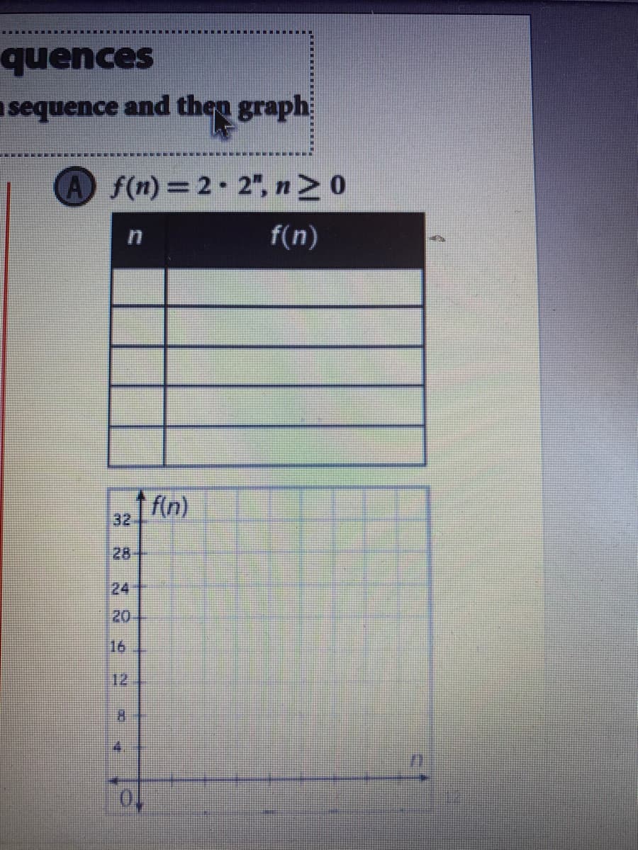 quences
asequence and then graph
A f(n)=2• 2", n> 0
f(n)
f(n)
32
28
24
20
16
12
