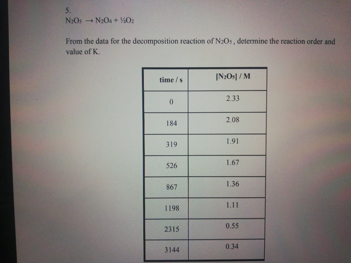 5.
N2O5 N204+½O2
From the data for the decomposition reaction of N2O5, determine the reaction order and
value of K.
time /s
[N2O5] / M
2.33
0.
2.08
184
1.91
319
1.67
526
1.36
867
1.11
1198
0.55
2315
0.34
3144
