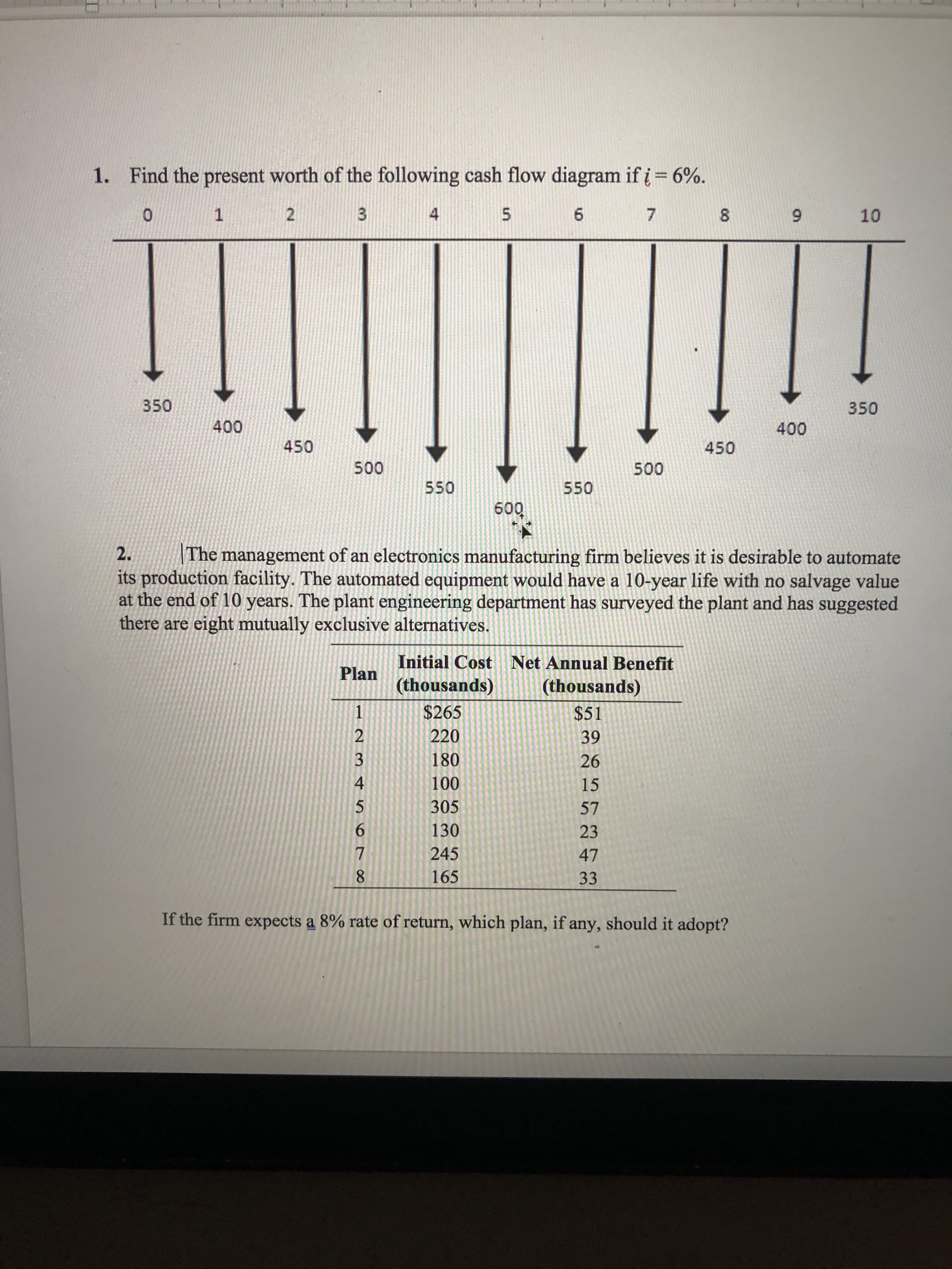 00
5.
4.
123 456 78
2.
1. Find the present worth of the following cash flow diagram if i= 6%.
%3D
9.
7.
3.
6.
350
350
450
000
450
550
550
b09
2.
The management of an electronics manufacturing firm believes it is desirable to automate
its production facility. The automated equipment would have a 10-year life with no salvage value
at the end of 10 years. The plant engineering department has surveyed the plant and has suggested
there are eight mutually exclusive alternatives.
Initial Cost Net Annual Benefit
Plan
(thousands)
(thousands)
$265
$51
220
00 0
305
15
130
23
245
47
33
165
If the firm expects a 8% rate of return, which plan, if any, should it adopt?
