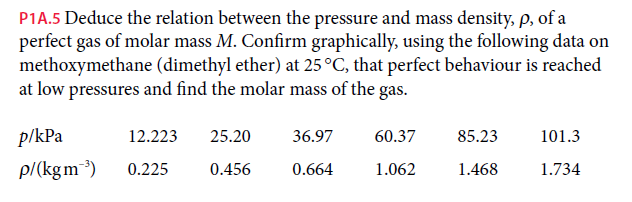 P1A.5 Deduce the relation between the pressure and mass density, p, of a
perfect gas of molar mass M. Confirm graphically, using the following data on
methoxymethane (dimethyl ether) at 25°C, that perfect behaviour is reached
at low pressures and find the molar mass of the gas.
p/kPa
12.223
25.20
36.97
60.37
85.23
101.3
p/(kgm)
0.225
0.456
0.664
1.062
1.468
1.734

